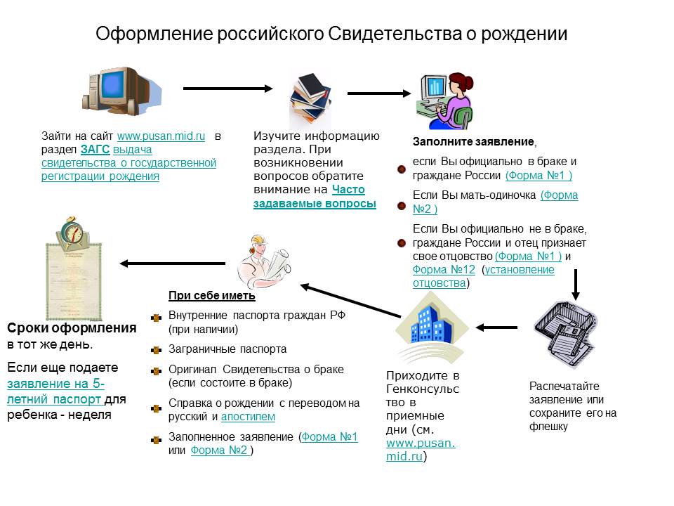 свидетельство о рождении ребенка выданное консульским учреждением рф за пределами территории рф. Смотреть фото свидетельство о рождении ребенка выданное консульским учреждением рф за пределами территории рф. Смотреть картинку свидетельство о рождении ребенка выданное консульским учреждением рф за пределами территории рф. Картинка про свидетельство о рождении ребенка выданное консульским учреждением рф за пределами территории рф. Фото свидетельство о рождении ребенка выданное консульским учреждением рф за пределами территории рф